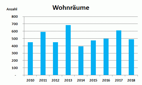 Grafik_Wohnr&auml;ume.gif