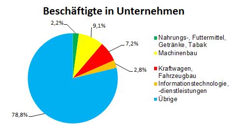Grafik_Besch&auml;ftigte.jpg