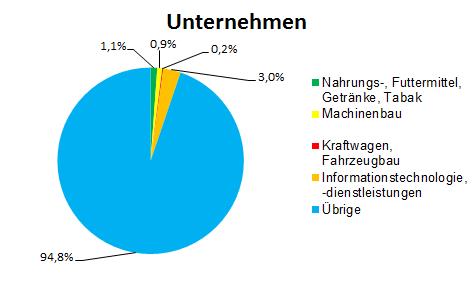 Grafik_Ums&auml;tze.jpg