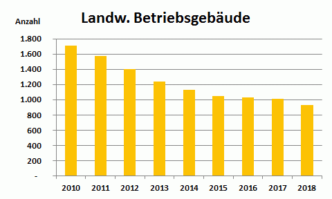 Grafik_Betriebsgeb&auml;ude.gif